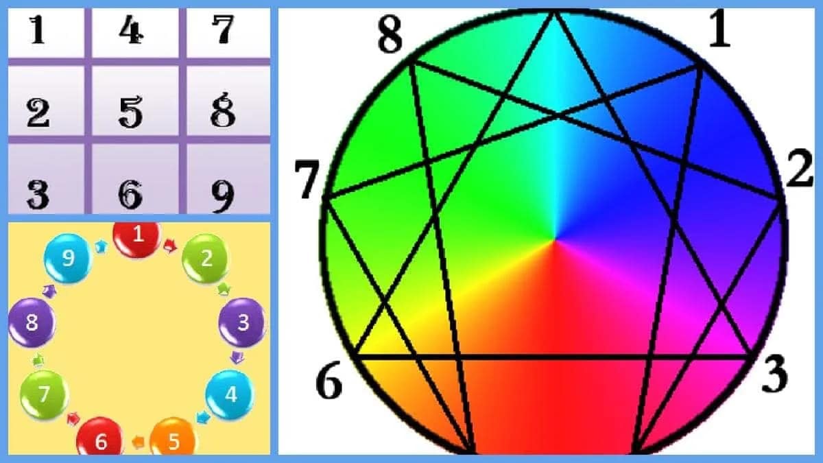 Zahl Symbol Numerologie Lebenszahl Eigenschaft Bedeutung Wissen Esoterik · AVENTIN Storys